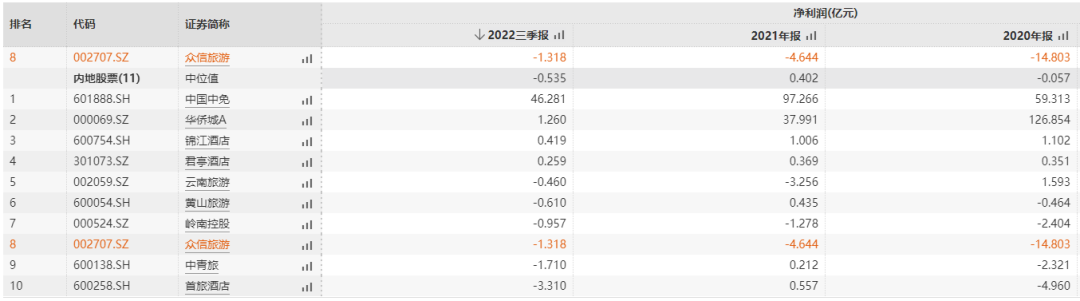 媒體聚焦 || 西安“白衣騎士”：穩(wěn)住就業(yè)6000+！C輪介入奕斯偉！