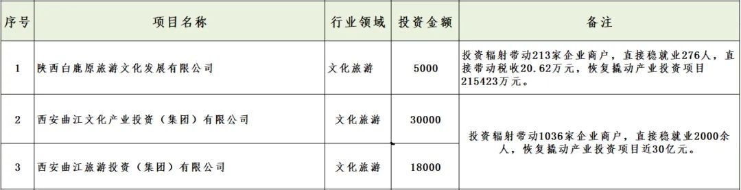 媒體聚焦 || 西安“白衣騎士”：穩(wěn)住就業(yè)6000+！C輪介入奕斯偉！