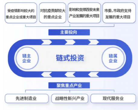 媒體聚焦 || 西安“白衣騎士”：穩(wěn)住就業(yè)6000+！C輪介入奕斯偉！